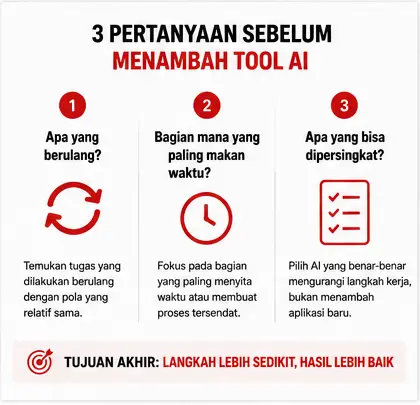 seandyarozano Cara memilih AI untuk workflow kerja