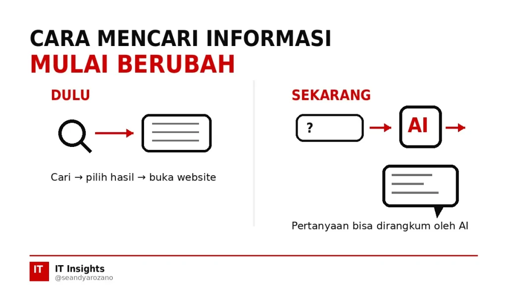 perubahan-cara-mencari-nformasi