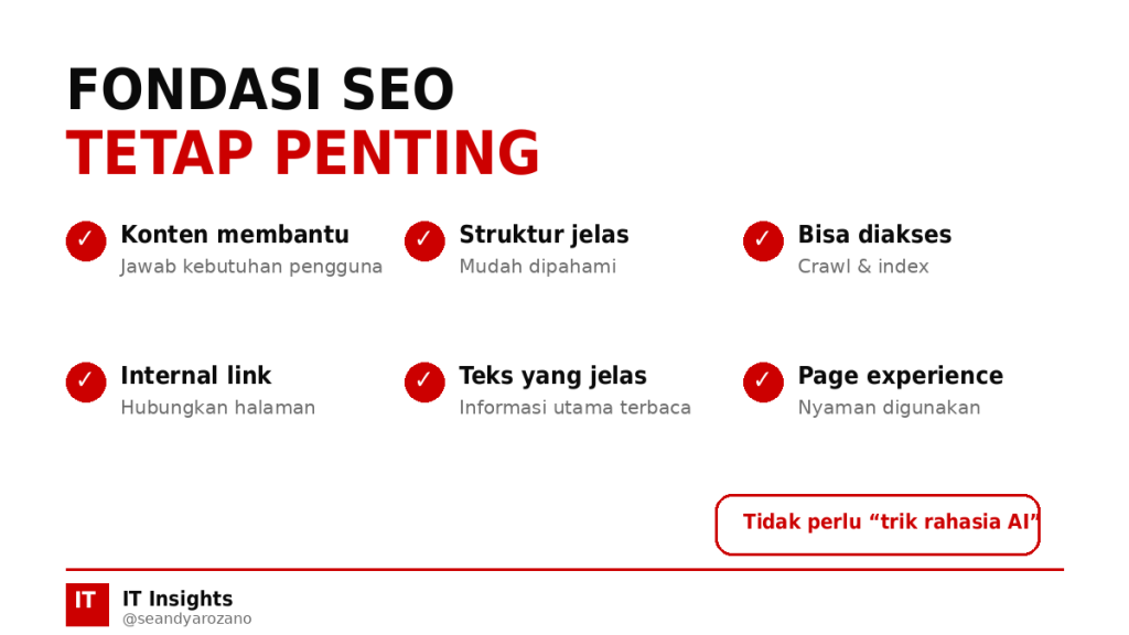 fondasi-seo-website