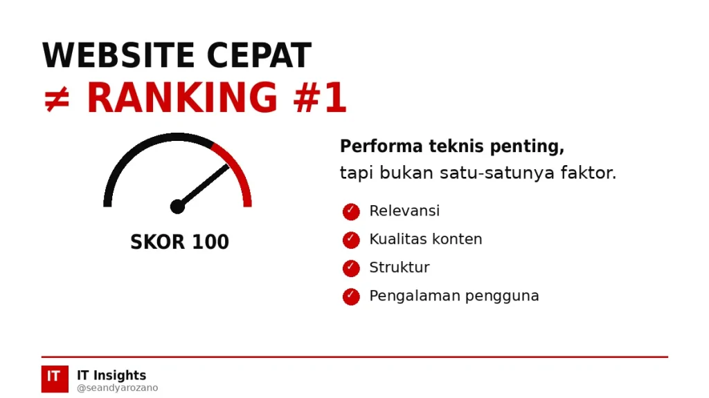 skor-bukan-ranking