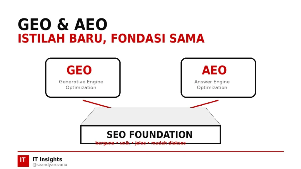 geo-aeo-seo
