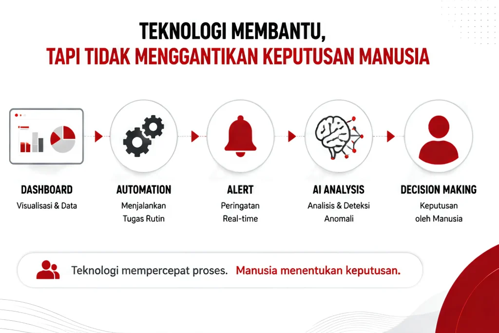 teknologi-dalam-operasional-infrastruktur-it