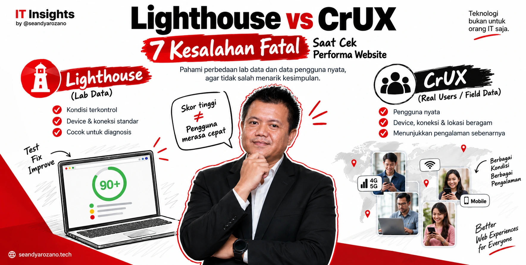 Lighthouse vs CrUX: Lab Data vs Real Users