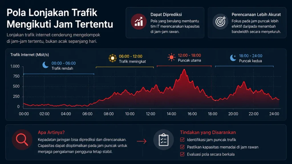 seandyarozano Pola trafik internet harian