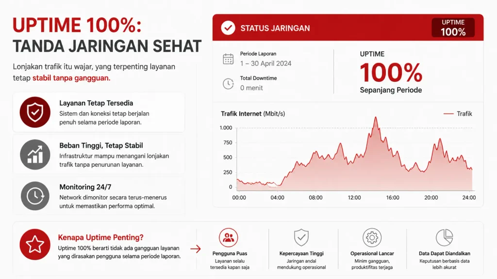 seandyarozano Monitoring uptime jaringan internet